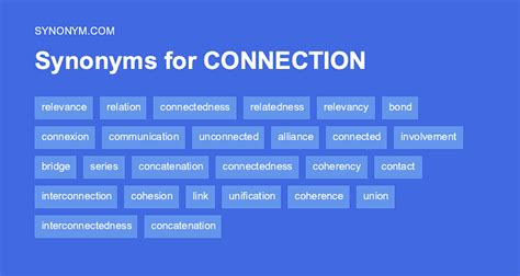 connection synonym